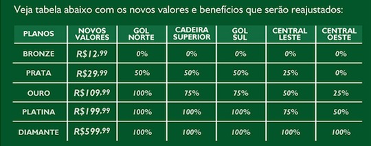 Detetive TudoCelular: dados de sócios-torcedores do Palmeiras