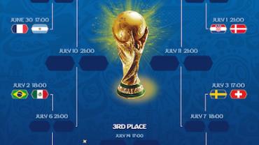 Copa do Mundo chega em sua fase final; veja os jogos