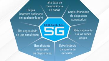 Painel Telebrasil discutirá 5G, internet 3.0 e sustentabilidade