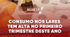 Consumo nos lares tem alta no primeiro trimestre deste ano