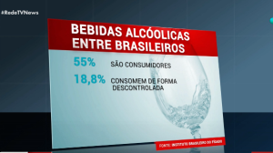 Combate ao Alcoolismo: data conscientiza brasileiros