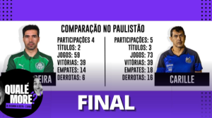 Abel ou Carille, quem levanta a taça do paulistão?