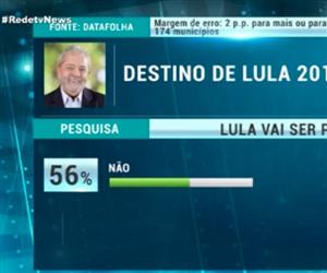 Eleitores ainda se dividem sobre o destino poltico de Lula